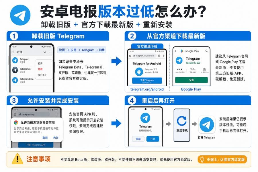 安卓电报更新到最新版