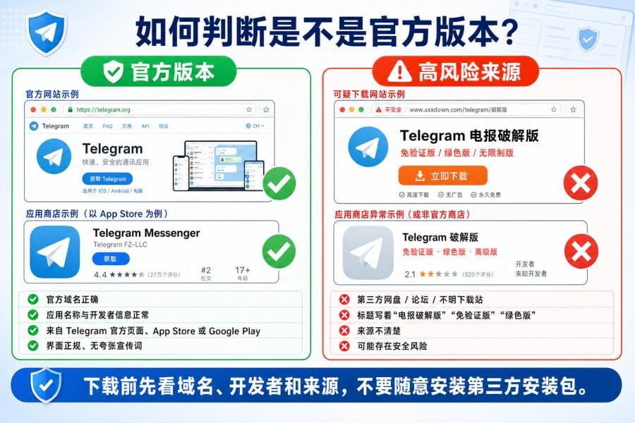 Telegram 假冒下载版本风险提醒