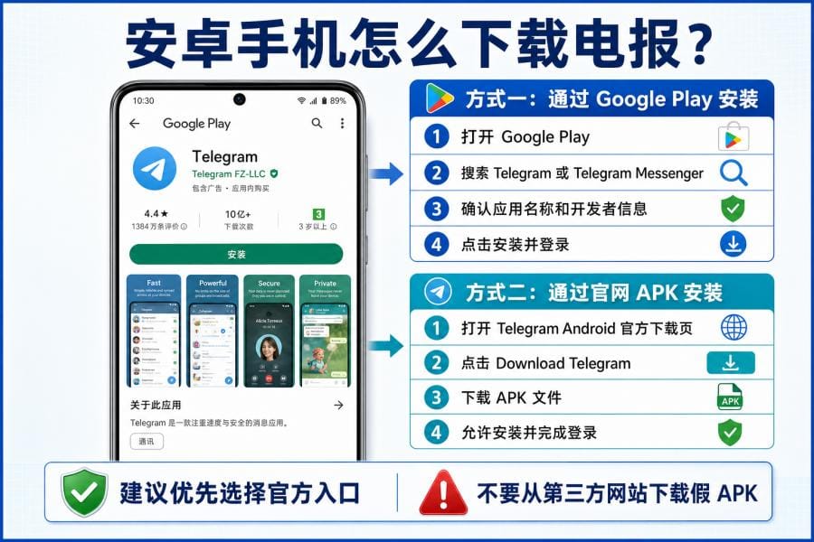 Telegram 官方 APK 下载安全提醒