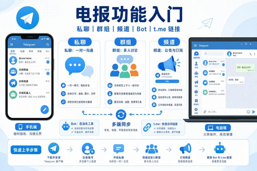 Telegram 官方应用身份识别
