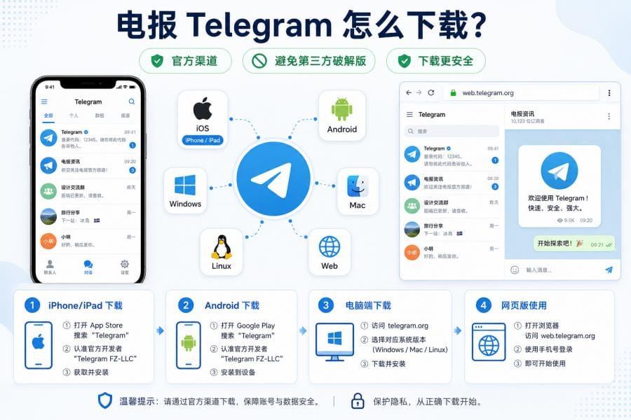 电报是什么?Telegram 新手如何下载安装和使用? 配图 2