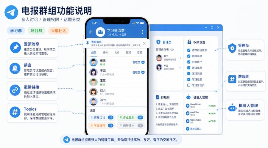 电报有哪些功能？聊天、群组和频道怎么用 配图 1