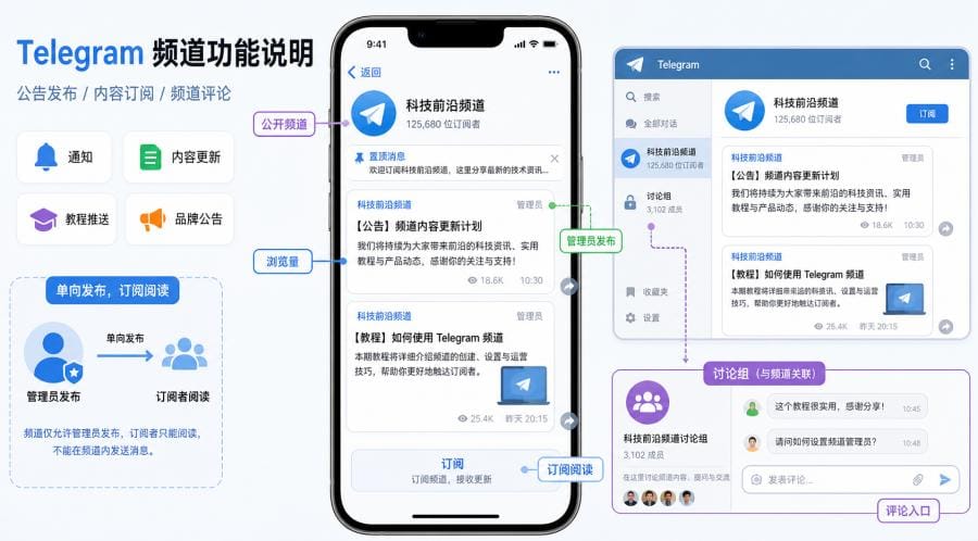 电报有哪些功能？聊天、群组和频道怎么用 配图 2