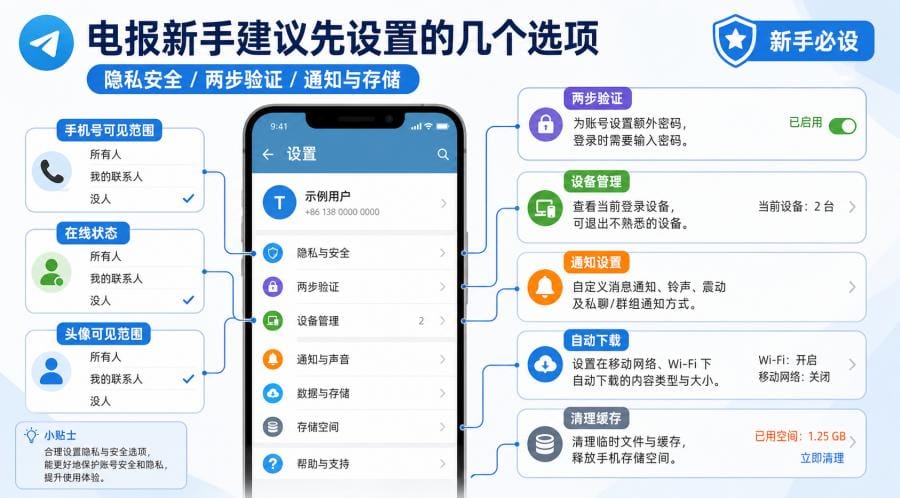电报有哪些功能？聊天、群组和频道怎么用 配图 3