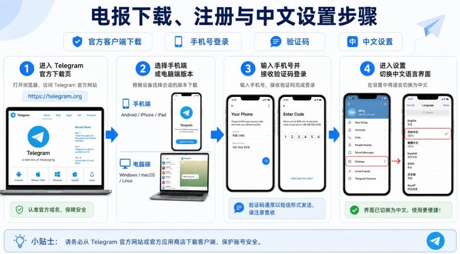 电报怎么用？Telegram 新手注册、中文设置与隐私保护教程 配图 1