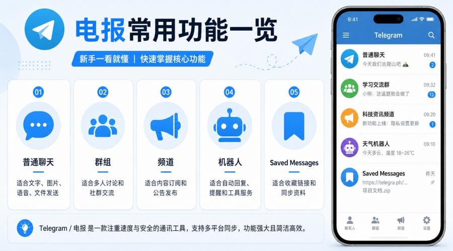 电报怎么用？Telegram 新手注册、中文设置与隐私保护教程 配图 2