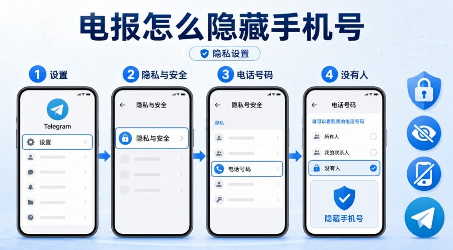 电报必须用手机号吗?注册后怎么隐藏号码? 配图 2