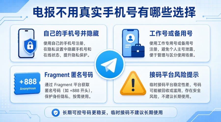 电报必须用手机号吗?注册后怎么隐藏号码? 配图 3