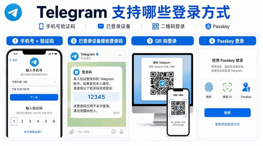 电报可以不用手机号登录吗?匿名号码和隐藏手机号怎么设置 配图 1