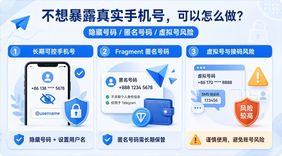 电报可以不用手机号登录吗?匿名号码和隐藏手机号怎么设置 配图 2