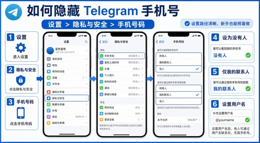 电报可以不用手机号登录吗?匿名号码和隐藏手机号怎么设置 配图 3
