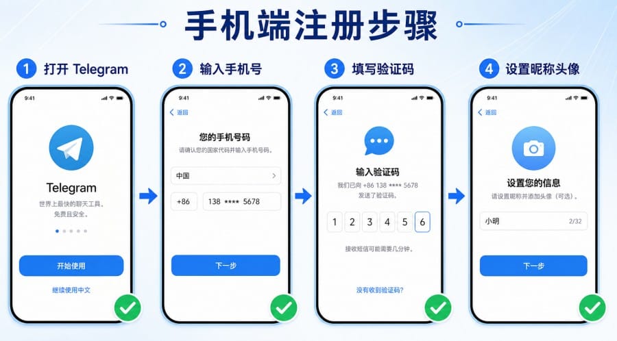 电报怎么注册账号?手机号验证、收不到验证码与隐私设置教程 配图 1