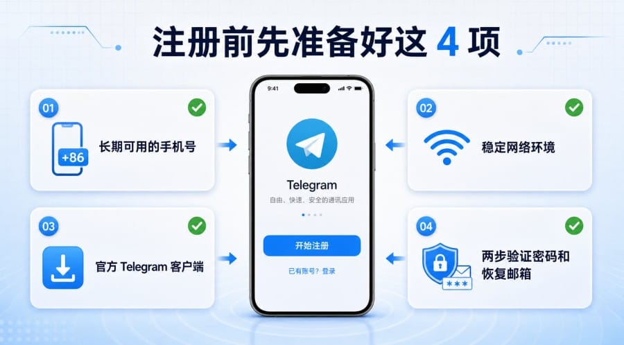 电报注册需要什么?手机号、验证码和安全设置怎么准备 配图 2