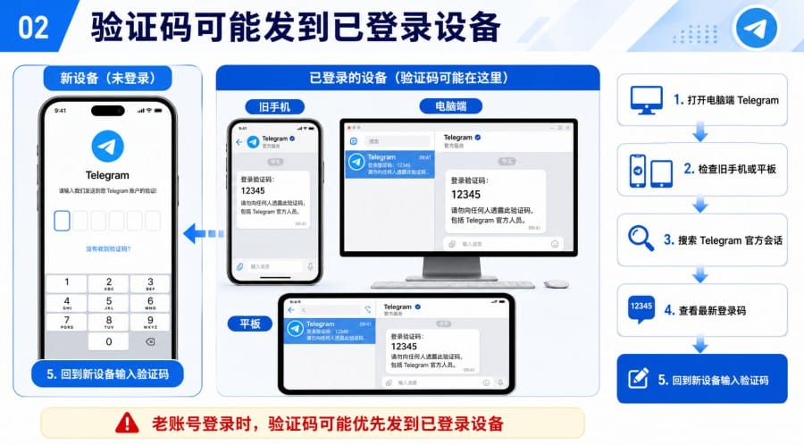 telegram-2026-06-10-001-002 image