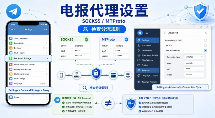 电报打不开怎么办 第 2 张正文图