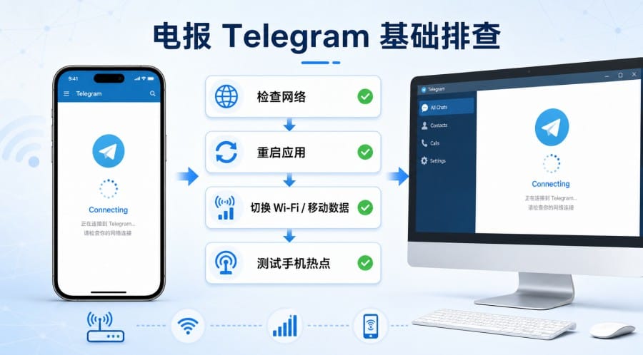 电报打不开怎么办 第 3 张正文图