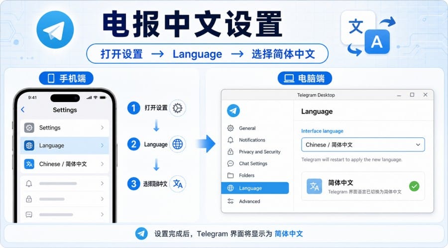 电报怎么用?Telegram 新手下载、中文设置与加群教程 第 1 张正文图