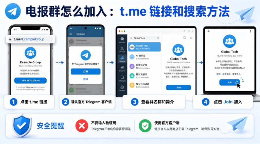 电报群是什么?怎么加入、创建和安全使用 第 1 张正文图