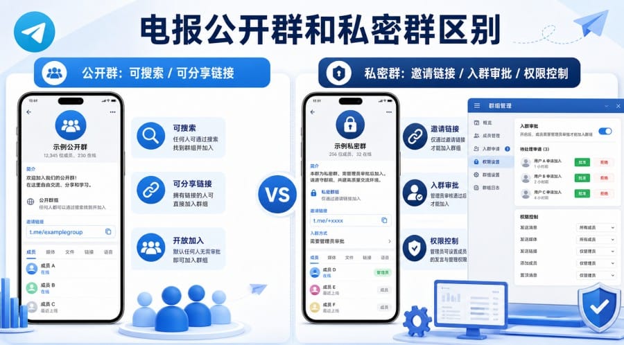 电报群是什么?怎么加入、创建和安全使用 第 3 张正文图