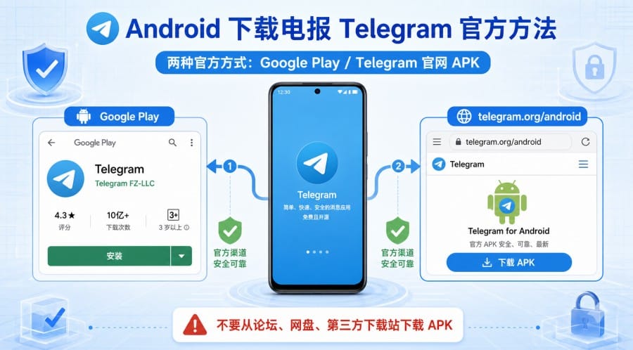 电报在哪里下载?Telegram 官方渠道与安装说明 image 1