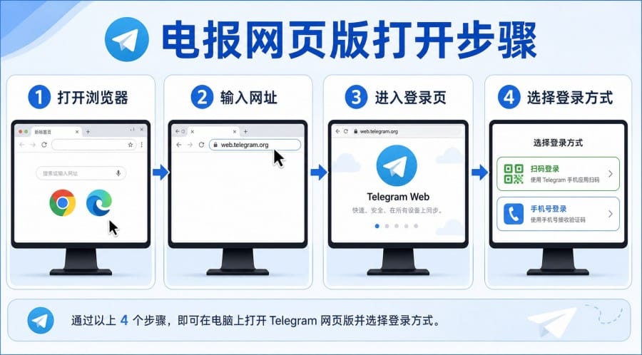 Telegram article illustration 03