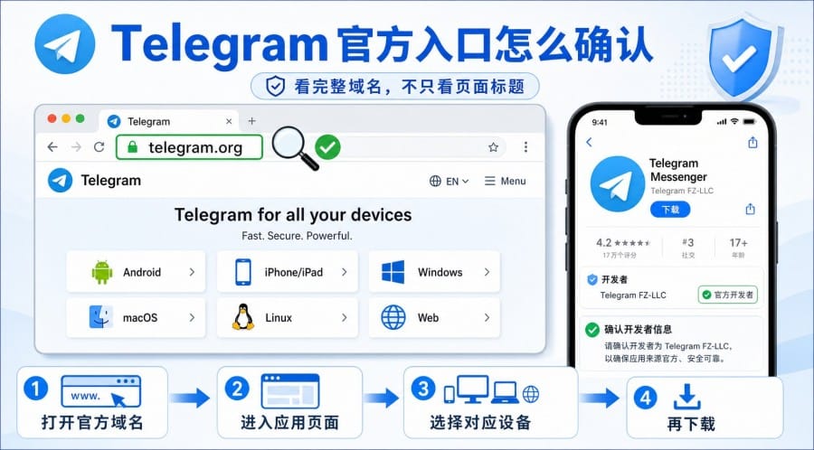 Telegram article illustration 01