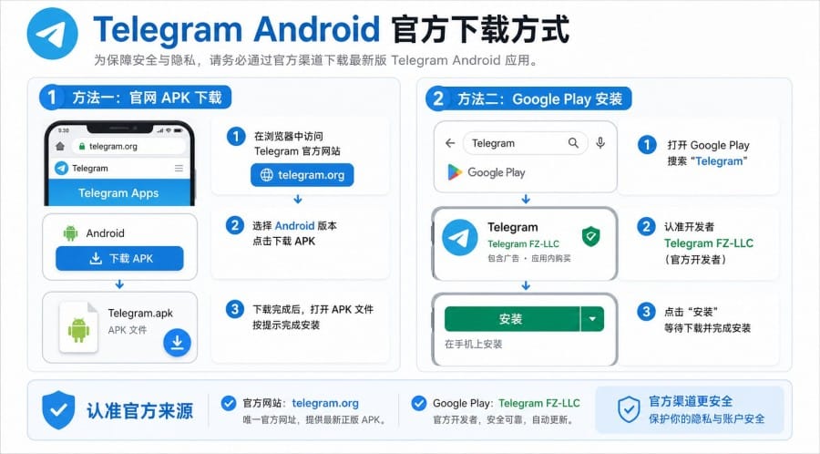 Telegram article illustration 01