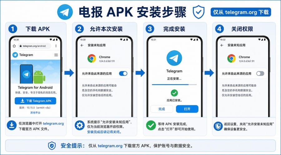 Telegram article illustration 02
