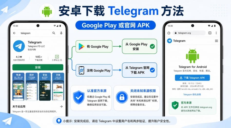 电报怎么下载?手机和电脑安装 Telegram 的安全方法 配图 2