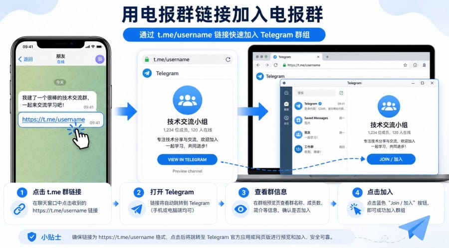 电报怎么加入群组 配图 1