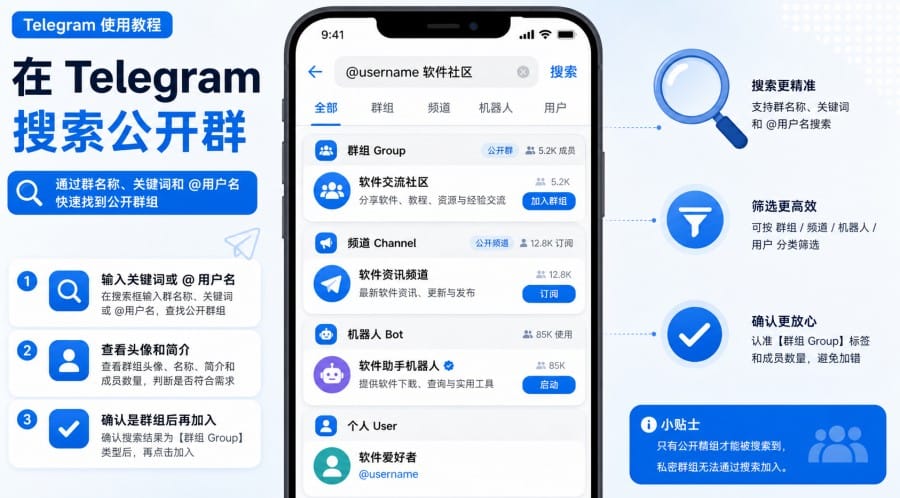电报怎么加入群组 配图 2