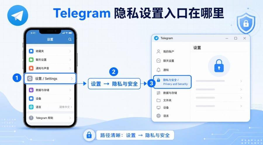 电报怎么设置隐私？Telegram 手机号、头像和在线状态隐藏教程 第 2 张正文图