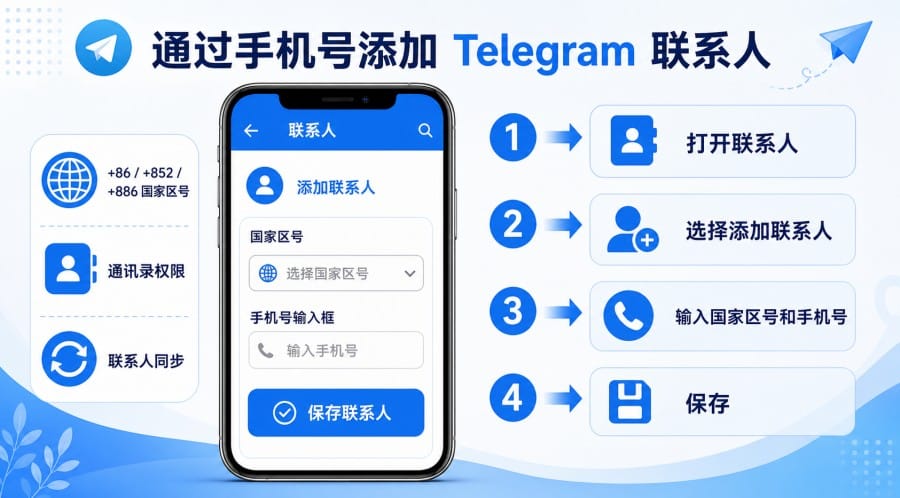 电报怎么加好友？手机号、用户名和链接添加方法 第 2 张正文图