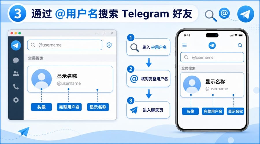 电报怎么加好友？手机号、用户名和链接添加方法 第 3 张正文图
