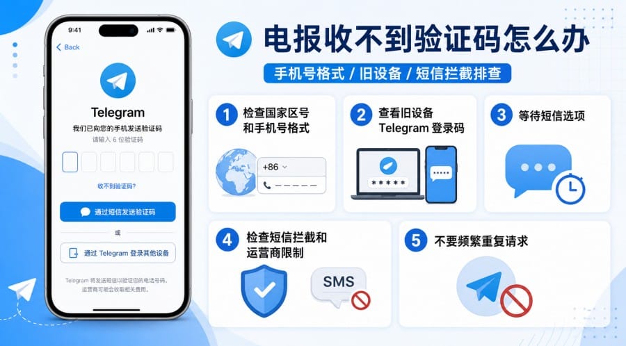 电报登录不了怎么办？Telegram 验证码、网络和设备排查教程 第 4 张正文图