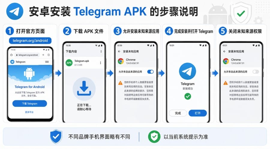 电报 APK 是什么？安卓用户怎么下载和安装？ 第 1 张正文图