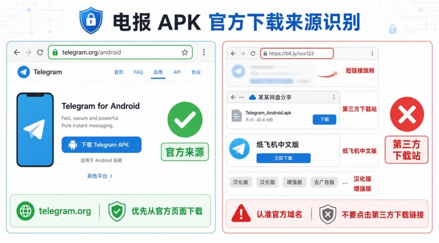 电报 APK 是什么？安卓用户怎么下载和安装？ 第 3 张正文图
