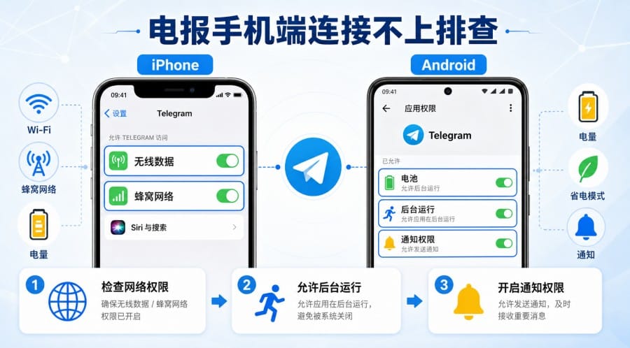 电报连接不上怎么办？网络、代理和设备排查教程 第 4 张正文图