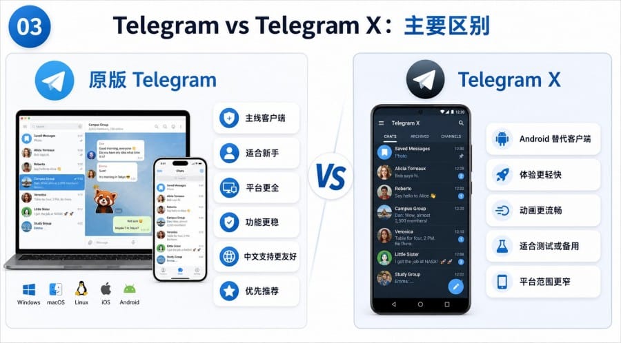 电报 Telegram X 和原版有什么区别？新手该怎么选 第 3 张正文图