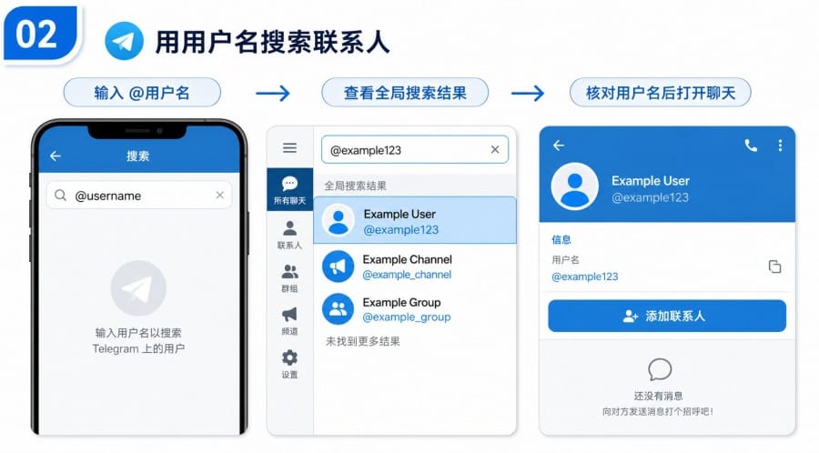 电报怎么搜索联系人? image 1