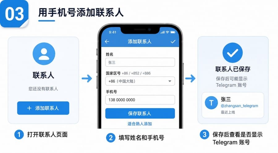 电报怎么搜索联系人? image 2