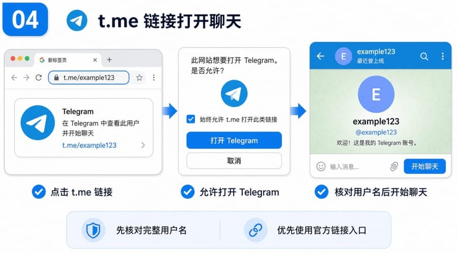 电报怎么搜索联系人? image 3