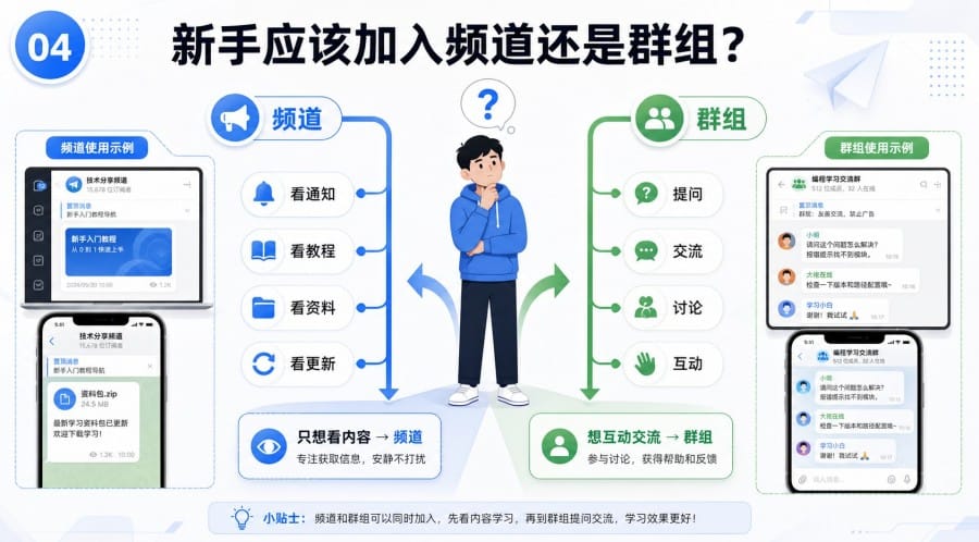 电报频道是什么？和 Telegram 群组有什么区别 image 3