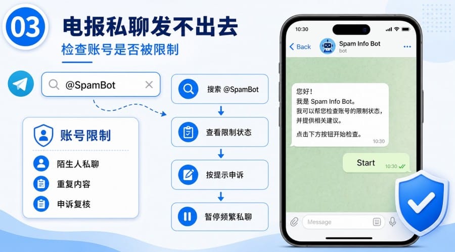 电报消息发不出去怎么办 image 2