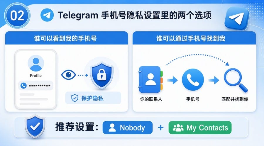电报手机号怎么隐藏? image 1