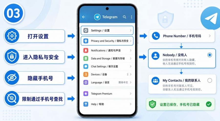 电报手机号怎么隐藏? image 2