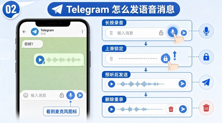 电报怎么发语音和视频 body image 1