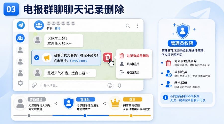 电报怎么删除聊天记录? - step 2