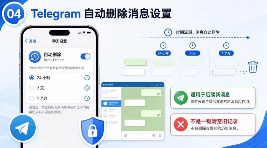 电报怎么删除聊天记录? - step 3