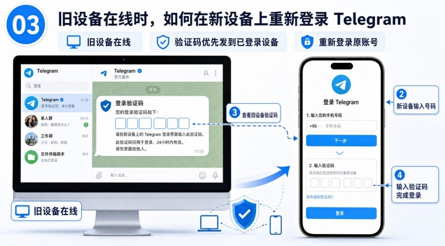 电报账号忘了怎么办？ - step 2